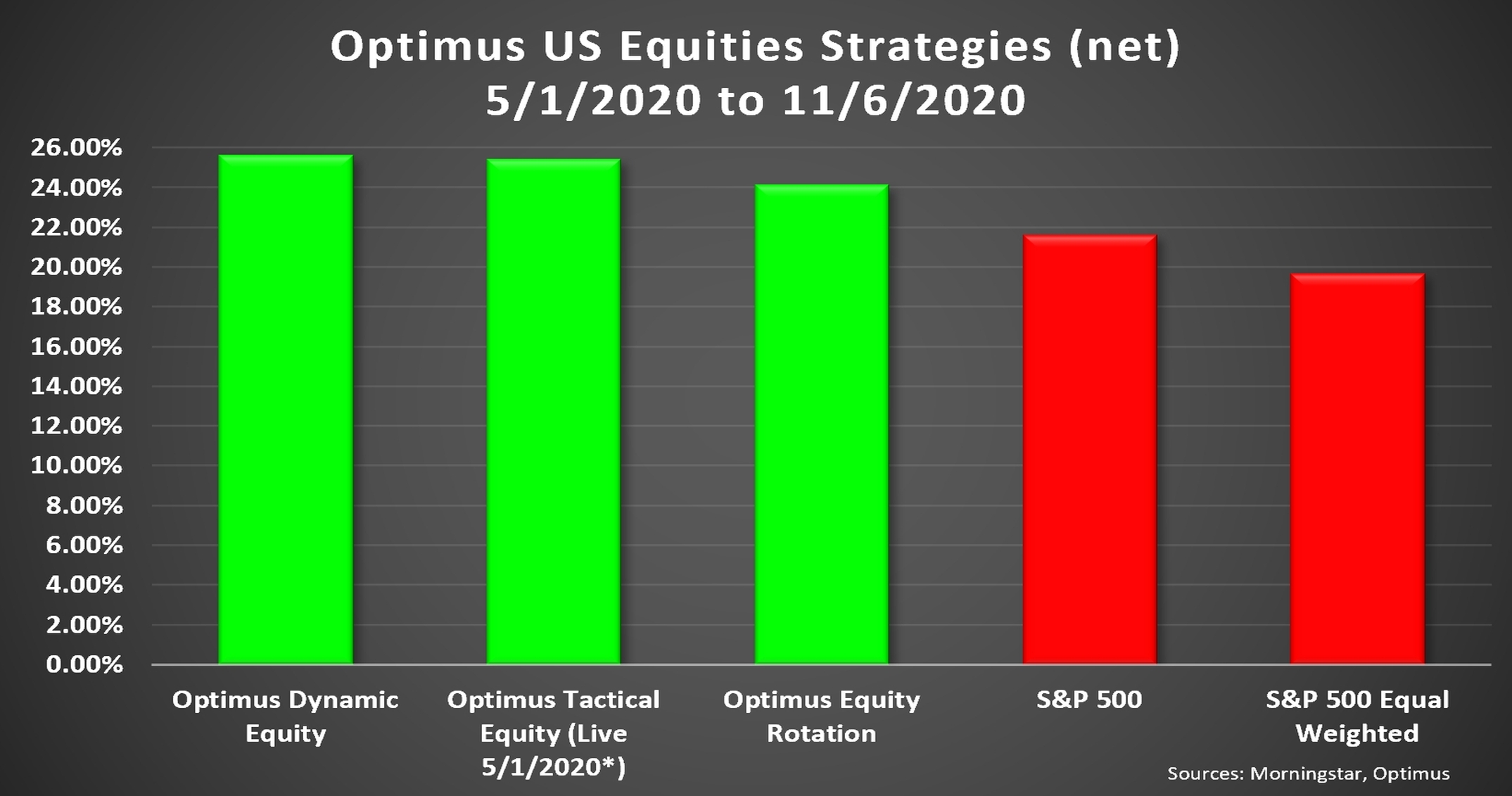 3OptimusEquityStrategiesMayNov2020-1